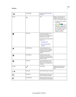 143
Workspace
Last updated 11/5/2019
Select & Mask Launches the Select And Mask
workspace.
Brushes Color Displays a color picker for the
foreground color. The first 16
swatches are displayed by default.
• Long-press any swatch
to get hues.
• Click the icon to
make finer adjustments
byindividuallyadjusting
hue, saturation, and
brightness (HSB).
Brush Size Controls the size of the current
brush. This command is
active when a brush allowing for
multiple sizes is selected.
Formoreinformationaboutbrush
options, see:
• Painting tools
• Create and modify
brushes
Brush Hardness Controls the hardness of the
current brush. This command is
active when a brush that allows
multiple hardness values is
selected.
Brush Opacity Controls the opacity of the
current brush. This command is
activewhenabrushthatsupports
opacity is selected.
Brush Flow Controls the flow of the current
brush. This command is active
when a brush that supports flow
is selected.
Favorites Screen Mode Toggles between the normal
screen mode and full screen
mode
New Layer Invokes the New Layer command
Flip Vertical Flips the contents of the current
set of selected layers vertically
Flip Horizontal Flips the contents of the current
set of selected layers horizontally
 