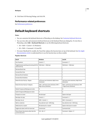 174
Workspace
Last updated 11/5/2019
2 Click Reset All Warning Dialogs, and click OK.
Performance-related preferences
See Performance preferences.
Default keyboard shortcuts
Notes:
• You can customize the keyboard shortcuts in Photoshop on the desktop. See Customize keyboard shortcuts.
• You can view, edit, and summarize keyboard shortcuts in the Keyboard Shortcuts dialog box. To view this in
Photoshop, select Edit > Keyboard Shortcuts or use the following keyboard shortcuts:
• Alt + Shift + Control + K (Windows)
• Alt + Shift + Command + K (macOS)
• On newer MacBook Pro models, the Touch Bar replaces the function keys on top of the keyboard. See this Apple
documentation article to understand how to use the function keys on these models.
Popular shortcuts
Result Windows macOS
Free Transform Control + T Command + T
Togglebetweenpaintinganderasingwiththe
same brush tip
Hold down ~ (tilde key) Hold down ~ (tilde key)
Decrease Brush Size [ [
Increase Brush Size ] ]
Decrease Brush Hardness { {
Increase Brush Hardness } }
Rotate the brush tip by 1 degree Left Arrow (anti-clockwise), Right Arrow
(clockwise)
Left Arrow (anti-clockwise), Right Arrow
(clockwise)
Rotate the brush tip by 15 degrees Shift + Left Arrow (anti-clockwise), Shift +
Right Arrow (clockwise)
Shift + Left Arrow (anti-clockwise), Shift
+ Right Arrow (clockwise)
Default Foreground/Background colors D D
Switch Foreground/Background colors X X
Fit layer(s) to screen Alt-click layer Option-click layer
New layer via copy Control + J Command + J
New layer via cut Shift + Control + J Shift + Command + J
Add to a selection Any selection tool + Shift-drag Any selection tool + Shift-drag
Delete brush or swatch Alt-click brush or swatch Option-click brush or swatch
Toggle auto-select with the move tool Control-click Command-click
Close all open documents other than the
current document
Ctrl + Alt + P Command + Option + P
 