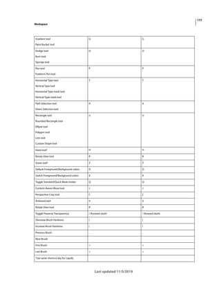 177
Workspace
Last updated 11/5/2019
Gradient tool
Paint Bucket tool
G G
Dodge tool
Burn tool
Sponge tool
O O
Pen tool
Freeform Pen tool
P P
Horizontal Type tool
Vertical Type tool
Horizontal Type mask tool
Vertical Type mask tool
T T
Path Selection tool
Direct Selection tool
A A
Rectangle tool
Rounded Rectangle tool
Ellipse tool
Polygon tool
Line tool
Custom Shape tool
U U
Hand tool† H H
Rotate View tool R R
Zoom tool† Z Z
Default Foreground/Background colors D D
Switch Foreground/Background colors X X
Toggle Standard/Quick Mask modes Q Q
Content-Aware Move tool J J
Perspective Crop tool C C
Artboard tool V V
Rotate View tool R R
Toggle Preserve Transparency / (forward slash) / (forward slash)
Decrease Brush Hardness { {
Increase Brush Hardness } }
Previous Brush , ,
Next Brush . .
First Brush < <
Last Brush > >
†Use same shortcut key for Liquify
 