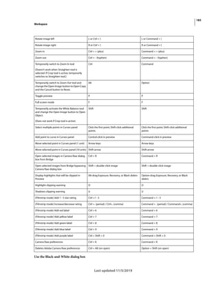 183
Workspace
Last updated 11/5/2019
Use the Black-and-White dialog box
Rotate image left L or Ctrl + ] L or Command + ]
Rotate image right R or Ctrl + [ R or Command + [
Zoom in Ctrl + + (plus) Command + + (plus)
Zoom out Ctrl + - (hyphen) Command + - (hyphen)
Temporarily switch to Zoom In tool
(Doesn’t work when Straighten tool is
selected. If Crop tool is active, temporarily
switches to Straighten tool.)
Ctrl Command
Temporarily switch to Zoom Out tool and
changethe Open Image buttontoOpenCopy
and the Cancel button to Reset.
Alt Option
Toggle preview P P
Full screen mode F F
Temporarily activate the White Balance tool
and change the Open Image button to Open
Object.
(Does not work if Crop tool is active)
Shift Shift
Select multiple points in Curves panel Click the first point; Shift-click additional
points
Click the first point; Shift-click additional
points
Add point to curve in Curves panel Control-click in preview Command-click in preview
Move selected point in Curves panel (1 unit) Arrow keys Arrow keys
Move selected point in Curves panel (10 units) Shift-arrow Shift-arrow
Open selected images in Camera Raw dialog
box from Bridge
Ctrl + R Command + R
Open selected images from Bridge bypassing
Camera Raw dialog box
Shift + double-click image Shift + double-click image
Display highlights that will be clipped in
Preview
Alt-drag Exposure, Recovery, or Black sliders Option-drag Exposure, Recovery, or Black
sliders
Highlight clipping warning O O
Shadows clipping warning U U
(Filmstrip mode) Add 1 - 5 star rating Ctrl +1 - 5 Command + 1 - 5
(Filmstrip mode) Increase/decrease rating Ctrl +. (period) / Ctrl+, (comma) Command + . (period) / Command+, (comma)
(Filmstrip mode) Add red label Ctrl + 6 Command + 6
(Filmstrip mode) Add yellow label Ctrl + 7 Command + 7
(Filmstrip mode) Add green label Ctrl + 8 Command + 8
(Filmstrip mode) Add blue label Ctrl + 9 Command + 9
(Filmstrip mode) Add purple label Ctrl + Shift + 0 Command + Shift + 0
Camera Raw preferences Ctrl + K Command + K
Deletes Adobe Camera Raw preferences Ctrl + Alt (on open) Option + Shift (on open)
 