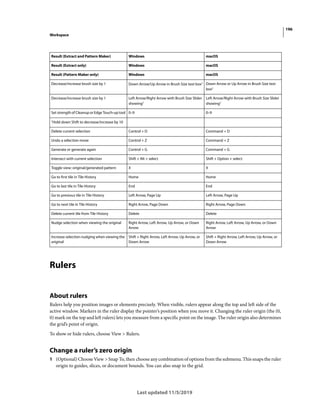 196
Workspace
Last updated 11/5/2019
Rulers
About rulers
Rulers help you position images or elements precisely. When visible, rulers appear along the top and left side of the
active window. Markers in the ruler display the pointer’s position when you move it. Changing the ruler origin (the (0,
0) mark on the top and left rulers) lets you measure from a specific point on the image. The ruler origin also determines
the grid’s point of origin.
To show or hide rulers, choose View > Rulers.
Change a ruler’s zero origin
1 (Optional) Choose View > Snap To, then choose any combination of options from the submenu. This snaps the ruler
origin to guides, slices, or document bounds. You can also snap to the grid.
Decrease/increase brush size by 1 Down Arrow/Up Arrow in Brush Size text box† Down Arrow or Up Arrow in Brush Size text
box†
Decrease/increase brush size by 1 Left Arrow/Right Arrow with Brush Size Slider
showing†
Left Arrow/Right Arrow with Brush Size Slider
showing†
Set strength of Cleanup or Edge Touch-up tool 0–9 0–9
†Hold down Shift to decrease/increase by 10
Delete current selection Control + D Command + D
Undo a selection move Control + Z Command + Z
Generate or generate again Control + G Command + G
Intersect with current selection Shift + Alt + select Shift + Option + select
Toggle view: original/generated pattern X X
Go to first tile in Tile History Home Home
Go to last tile in Tile History End End
Go to previous tile in Tile History Left Arrow, Page Up Left Arrow, Page Up
Go to next tile in Tile History Right Arrow, Page Down Right Arrow, Page Down
Delete current tile from Tile History Delete Delete
Nudge selection when viewing the original Right Arrow, Left Arrow, Up Arrow, or Down
Arrow
Right Arrow, Left Arrow, Up Arrow, or Down
Arrow
Increase selection nudging when viewing the
original
Shift + Right Arrow, Left Arrow, Up Arrow, or
Down Arrow
Shift + Right Arrow, Left Arrow, Up Arrow, or
Down Arrow
Result (Extract and Pattern Maker) Windows macOS
Result (Extract only) Windows macOS
Result (Pattern Maker only) Windows macOS
 