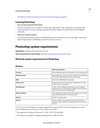 18
Introduction to Photoshop
Last updated 11/5/2019
See Differences between Photoshop and Creative Cloud Photography programs.
Learning Photoshop
• How can I get started with Photoshop?
Check out Photoshop Learn & Support for all you need to get started—video and step-by-step-tutorials, Help
content, and links to resources offering comprehensive product support from Adobe and our knowledgeable
community.
• Where can I find the manual?
You can find web and PDF versions of the Photoshop manual on the Photoshop User Guide page. To learn more
about the latest features in Photoshop, read the New features summary.
Photoshop system requirements
Applicable for November 2019 release (version 21.0)
System requirements for earlier releases Photoshop system requirements | earlier releases
Minimum system requirements for Photoshop
Windows
* The 32-bit version of Windows is no longer supported. For support with 32-bit drivers and plug-ins, use earlier
versions of Photoshop: Links to prior version installers and updates.
** Not supported on Windows 10 versions 1511, 1607, 1703,?1709,?and?1803.
*** 3D features are disabled on computers having less than 512MB of VRAM.
Minimum requirement
Processor Intel® or AMD processor with 64-bit support*; 2 GHz or faster processor
Operating system Microsoft Windows 7 with Service Pack 1 (64-bit)*, Microsoft Windows
10** October 2018 update (64-bit) version 1809 or later
RAM 2 GB or more of RAM (8 GB recommended)
Graphics card nVidia GeForce GTX 1050 or equivalent; nVidia GeForce GTX 1660 or
Quadro T1000 is recommended
Hard disk space 3.1 GB or more of available hard-disk space for 64-bit installation;
additional free space required during installation (cannot install on a
volume that uses a case-sensitive file system)
Monitor resolution 1280 x 800 display at 100% UI scaling with 16-bit color and 512 MB or
more of dedicated VRAM; 2 GB is recommended***
OpenGL OpenGL 2.0-capable system
Internet Internet connection and registration are necessary for required
software activation, validation of subscriptions, and access to online
services †
 