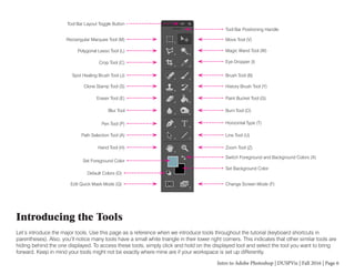 Intro to Adobe Photoshop | PDF