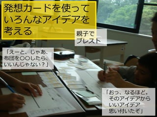 発想カードを使って
いろんなアイデアを
考える
「おっ、なるほど。
そのアイデアから
いいアイデア
思い付いたぞ」
「えーと、じゃあ、
布団を〇〇したら、
いいんじゃない？」
親子で
ブレスト
 