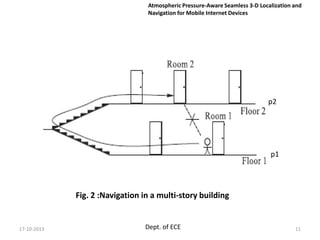 3d navigation and localization | PPTX