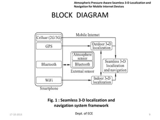 3d navigation and localization | PPTX
