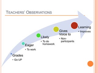 TEACHERS’ OBSERVATIONS


                                                       Learning
                                      Gives            • Improves
                                      Voice to
                         Likely       • Non-
                         • To do        participants
                           homework
             Eager
             • To work

   Grades
   • Go UP
 