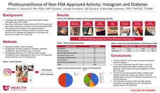 COLLEGE OF NURSING
Photosurveillance of Non-FDA Approved Activity: Instagram and Diabetes
Whitney S. Woodruff, RN, BSN, DNP Student, Joseph Arrington, BS Student, & Michelle Litchman, PhD, FNP-BC, FAANP
Background
 Individuals with diabetes are using social media to share
information about their health
 Real-Time Continuous Glucose Monitor (RT-CGM) users post
about their experiences, including non-FDA approved activity
 The purpose of this research is to assess the use of
photosurveillance as a research method to examine real-
world trends in diabetes and analyze non-FDA approved
activity as it relates to RT-CGM use.
Methods
 Descriptive design; content analysis
 Photographs (N=2923) posted on Instagram, identified
by #dexcom, were examined over a 2-months
 Photographs depicting a RT-CGM site were included
Photographs were categorized by type of non-FDA approved
activity, abdomen only is FDA approved
N=147
Included
Abdomen
92 (26.1%)
Post. Arm
139 (39.4%)
Thigh
45 (12.7%)
Back
10 (2.8%)
Calf
7 (2%)
Ant. Arm
10 (2.8%)
Forearm
12 (3.4%)
Other
36 (10.2%)
Results
Conclusions
 Photosurveillance can be used to examine real-world
trends in diabetes.
 In this study, individuals used RT-CGM in non-FDA
approved locations with greater frequency than the
abdomen. Sensor failure was equal between non-FDA
and FDA sites.
 The risk for scar tissue and the need to rotate insulin
injection/pump sites increase the patient's need for
multiple areas to place RT-CGM with interstitial fluid, not
just the abdomen.
 The viral nature of social media will likely expose
individuals of all age groups to non-FDA approved
activity related to RT-CGM use.
Non-FDA Approved FDA Approved p-value
Likes 13,612 4,365 .851
Comments 1,395 357 .159
Figure 2. RT-CGM Site Locations with Corresponding Exemplars (N=353)
64% of RT-CGM placements are in Non-FDA approved locations
Table 2. Likes and Comments Based on FDA Approved Sites
Figure 3. Sensor Failure (N=32)
Comment Type Total (N=2364)
Affirmations 85
General Inquiries 127
Non-FDA Approved Non-Issue 133
FDA Approved Non-Issue 7
Comments on Sensor Failure 32
User Difficulties 20
Future Plans for Sensor Site 30
Other 1930
Figure 4. Comments Per
Photo
Table 1. Total Comments per Photo
353 Included
2923 Examined
Figure 1. Data Collection
 