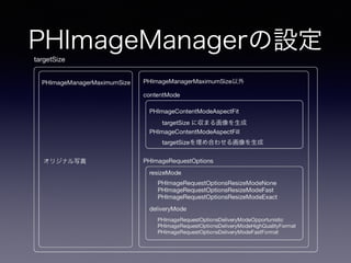 PHImageManagerの設定
 