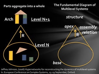 No photograph was taken from this viewpoint – yet Photosynth allows me to explore the point cloud in three dimensional space. From this position, you can clearly see the outline, form and shape of the room.