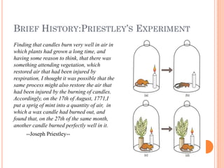 BRIEF HISTORY:PRIESTLEY’S EXPERIMENT
Finding that candles burn very well in air in
which plants had grown a long time, and
having some reason to think, that there was
something attending vegetation, which
restored air that had been injured by
respiration, I thought it was possible that the
same process might also restore the air that
had been injured by the burning of candles.
Accordingly, on the 17th of August, 1771,I
put a sprig of mint into a quantity of air, in
which a wax candle had burned out, and
found that, on the 27th of the same month,
another candle burned perfectly well in it.
     --Joseph Priestley--
 