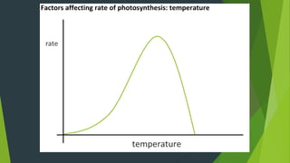 Increased temp.
gives increased
energy and
increased rate of
photosynthesis
Optimum
temperature
Above the
optimum temp.,
enzymes are
denatured and
rate drops steeply.
Which enzymes are
used in respiration?
 