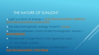 THE NATURE OF SUNLIGHT
Light

is a form of energy = ELECTROMAGNETIC ENERGY/
ELECTROMAGNETIC RADIATION
The

electromagnetic energy travel in waves.

Distance

between crests of electromagnetic waves =
WAVELENGTH
Wavelength

range from ≤ 1nm (gamma rays) –

≥ 1 km (radio waves)
The

entire range of radiation wavelengths =
ELECTROMAGNETIC SPECTRUM

 