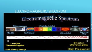 ELECTROMAGNETIC SPECTRUM

 