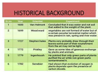 HISTORICAL BACKGROUND
 