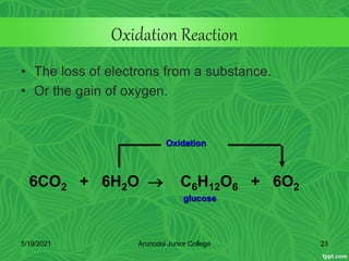 Oxidation Reaction
• The loss of electrons from a substance.
• Or the gain of oxygen.
glucose
6CO2 + 6H2O  C6H12O6 + 6O2
Oxidation
5/19/2021 23
Arunodoi Junior College
 