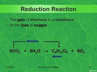 Reduction Reaction
• The gain of electrons to a substance.
• Or the loss of oxygen.
glucose
6CO2 + 6H2O  C6H12O6 + 6O2
Reduction
5/19/2021 24
Arunodoi Junior College
 