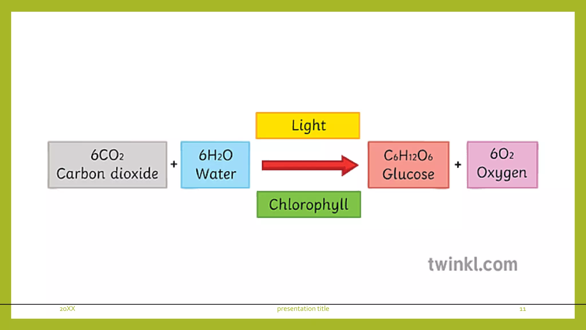 20XX presentation title 11
 