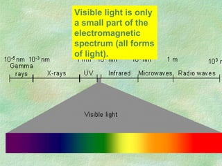 Visible light is only
a small part of the
electromagnetic
spectrum (all forms
of light).
 