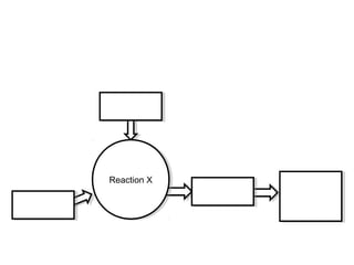 Reaction XReaction X
 