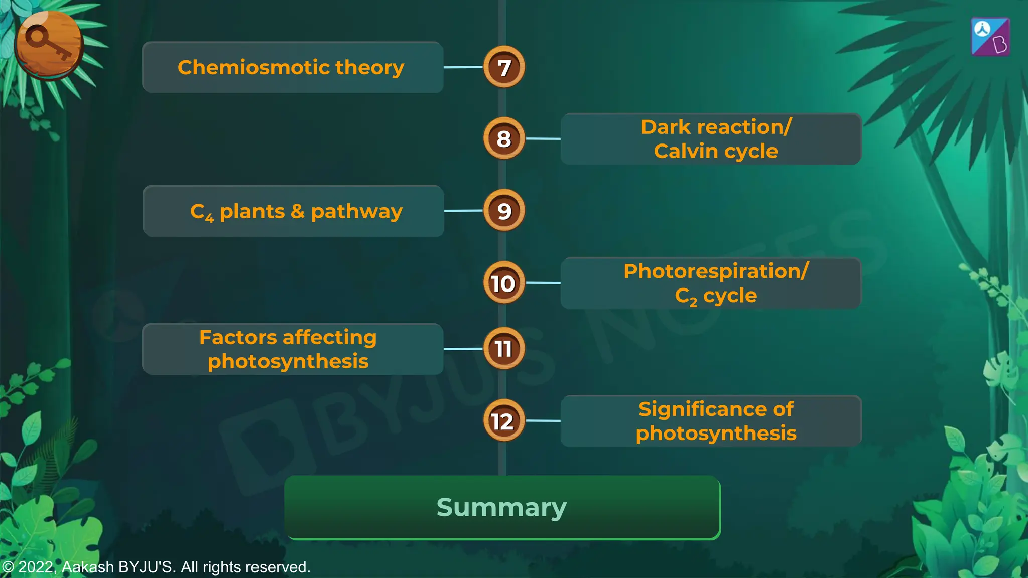 Topper Photosynthesis Overview Photosynthesis in Higher Plants aakash byjus.pdf