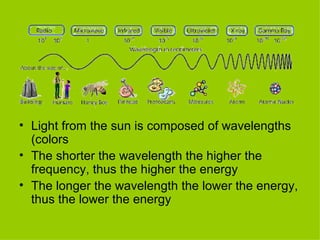 Light from the sun is composed of wavelengths (colors The shorter the wavelength the higher the frequency, thus the higher the energy The longer the wavelength the lower the energy, thus the lower the energy 