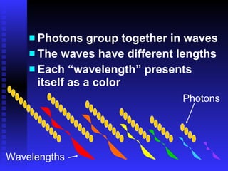 Why do we see colors?  Photons group together in waves The waves have different lengths Each “wavelength” presents itself as a color Photons Wavelengths 