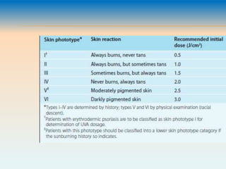 Phototherapy beyond psoriasis and vitiligo | PPTX