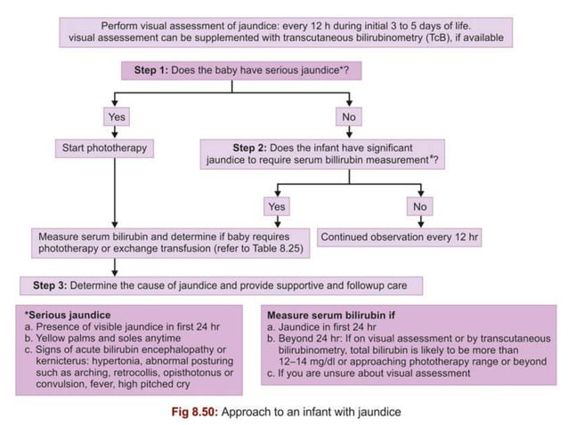 Phototherapy in jaundice