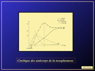Cinétique des anticorps de la toxoplasmose

                                             RETOUR
 