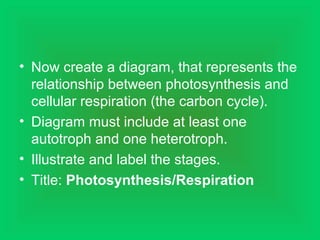 • Now create a diagram, that represents the
relationship between photosynthesis and
cellular respiration (the carbon cycle).
• Diagram must include at least one
autotroph and one heterotroph.
• Illustrate and label the stages.
• Title: Photosynthesis/Respiration
 