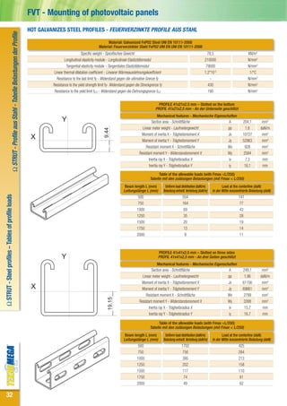 FVT - Mounting of photovoltaic panels
                                                                                                HOT GALVANIZES STEEL PROFILES - FEUERVERZINKTE PROFILE AUS STAHL
                                Ω STRUT - Profile aus Stahl - Tabelle Belastungen der Profile


                                                                                                                                               Material: Galvanized FeP02 Steel UNI EN 10111-2008
                                                                                                                                         Material: Feuerverzinkter Stahl FeP02 UNI EN UNI EN 10111-2008
                                                                                                                             Specific weight - Spezifisches Gewicht                                                             78,5                         KN/m3
                                                                                                                 Longitudinal elasticity module - Longitudinale Elastizitätsmodul                                             210000                         N/mm2
                                                                                                                  Tangential elasticity module - Tangentiales Elastizitätsmodul                                                79000                         N/mm2
                                                                                                         Linear thermal dilatation coefficient - Linearer Wärmeausdehnungskoeffizient                                         1,2*10-5                        1/°C
                                                                                                           Resistance to the last limit fy - Widerstand gegen die ultimative Grenze fy                                           -                           N/mm2
                                                                                                         Resistance to the yield strength limit fy- Widerstand gegen die Streckgrenze fy                                        430                          N/mm2
                                                                                                          Resistance to the yield limit f0,2 - Widerstand gegen die Dehnungsgrenze f0,2                                         190                          N/mm2


                                                                                                                                                                                     PROFILE 41x21x2.5 mm – Slotted on the bottom
                                                                                                                                                                                   PROFIL 41x21x2,5 mm - An der Unterseite geschlitzt
                                                                                                                                                                                     Mechanical features - Mechanische Eigenschaften
                                                                                                               Y                                                                Section area - Schnittfläche                   A                         204,1         mm2
                                                                                                                                                                         Linear meter weight - Laufmetergewicht                pp                         1,6         daN/m
                                                                                                                                              9.44




                                                                                                                                                                        Moment of inertia X - Trägheitsmoment X                Jx                        10727         mm4
                                                                                                 X                                                                      Moment of inertia Y - Trägheitsmoment Y                Jy                        52963         mm4
                                                                                                                                                                            Resistant moment X - Schnittfläche                 Wx                         928          mm3
                                                                                                                                                                       Resistant moment Y - Widerstandsmoment X                Wy                        2584          mm3
                                                                                                                                                                              Inertia ray X - Trägheitsradius X                ix                         7,3          mm
                                                                                                                                                                              Inertia ray Y - Trägheitsradius Y                iy                         16,1         mm
                                                                                                                                                                                     Table of the allowable loads (with Fmax <L/250)
                                                                                                                                                                               Tabelle mit den zulässigen Belastungen (mit Fmax < L/250)
                                                                                                                                                             Beam length L (mm)             Uniform load distribution (daN/m)              Load at the centerline (daN)
                                                                                                                                                            Leitungslänge L (mm)           Belastung einheitl. Verteilung (daN/m)   In der Mitte konzentrierte Belastung (daN)
Ω STRUT - Steel profiles – Tables of profile loads




                                                                                                                                                                     500                                   554                                        141
                                                                                                                                                                     750                                   164                                        77
                                                                                                                                                                     1000                                  69                                         43
                                                                                                                                                                     1250                                  35                                         28
                                                                                                                                                                     1500                                  20                                         19
                                                                                                                                                                     1750                                  13                                         14
                                                                                                                                                                     2000                                   9                                         11



                                                                                                                                                                                     PROFILE 41x41x2.5 mm – Slotted on three sides
                                                                                                               Y                                                                     PROFIL 41x41x2,5 mm - An drei Seiten geschlitzt
                                                                                                                                                                                     Mechanical features - Mechanische Eigenschaften
                                                                                                                                                                                Section area - Schnittfläche                   A                         249,1         mm2
                                                                                                                                                                         Linear meter weight - Laufmetergewicht                pp                         1,96        daN/m
                                                                                                                                                                        Moment of inertia X - Trägheitsmoment X                Jx                        61156         mm4
                                                                                                 X                                                                      Moment of inertia Y - Trägheitsmoment Y                Jy                        69661         mm4
                                                                                                                                                                            Resistant moment X - Schnittfläche                 Wx                        2799          mm3
                                                                                                                                                19.15




                                                                                                                                                                       Resistant moment Y - Widerstandsmoment X                Wy                        3398          mm3
                                                                                                                                                                              Inertia ray X - Trägheitsradius X                ix                         15,7         mm
                                                                                                                                                                              Inertia ray Y - Trägheitsradius Y                iy                         16,7         mm

                                                                                                                                                                                     Table of the allowable loads (with Fmax <L/250)
                                                                                                                                                                               Tabelle mit den zulässigen Belastungen (mit Fmax < L/250)
                                                                                                                                                             Beam length L (mm)             Uniform load distribution (daN/m)              Load at the centerline (daN)
                                                                                                                                                            Leitungslänge L (mm)           Belastung einheitl. Verteilung (daN/m)   In der Mitte konzentrierte Belastung (daN)
                                                                                                                                                                     500                                  1702                                        425
                                                                                                                                                                     750                                  756                                         284
                                                                                                                                                                     1000                                 395                                         213
                                                                                                                                                                     1250                                 202                                         158
                                                                                                                                                                     1500                                 117                                         110
                                                                                                                                                                     1750                                  74                                          81
                                                                                                                                                                     2000                                  49                                          62

       32
 