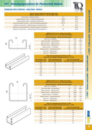 FVT - Befestigungssysteme für Photovoltaik-Module
STAINLESS STEEL PROFILES - EDELSTAHL- PROFILE




                                                                                                                                                                                                                        Ω STRUT - Profile aus Stahl - Tabelle Belastungen der Profile
                                                Material: Stainless AISI304 Steel UNI EN 10088-3 2005
                                               Material : Edelstahl AISI 304 n. 1.4301 EN 10088-3 2005
                             Specific weight - Spezifisches Gewicht                                                            79,1                          KN/m3
                 Longitudinal elasticity module - Longitudinale Elastizitätsmodul                                             196000                         N/mm2
                  Tangential elasticity module - Tangentiales Elastizitätsmodul                                               86000                          N/mm2
         Linear thermal dilatation coefficient - Linearer Wärmeausdehnungskoeffizient                                        1,65*10-5                        1/°C
           Resistance to the last limit fy - Widerstand gegen die ultimative Grenze fy                                          500                          N/mm2
         Resistance to the yield strength limit fy- Widerstand gegen die Streckgrenze fy                                         -                           N/mm2
          Resistance to the yield limit f0,2 - Widerstand gegen die Dehnungsgrenze f0,2                                         190                          N/mm2


                                                                                     PROFILE 41x21x1.5 mm – Slotted on the bottom
                                                                                   PROFIL 41x21x1,5 mm - An der Unterseite geschlitzt
                                                                                     Mechanical features - Mechanische Eigenschaften
              Y                                                                 Section area - Schnittfläche                   A                         130,8         mm2
                                                                         Linear meter weight - Laufmetergewicht                pp                         1,03        daN/m
                                                                        Moment of inertia X - Trägheitsmoment X                Jx                        7585          mm4
 X                                                                      Moment of inertia Y - Trägheitsmoment Y                Jy                        35131         mm4
                                              9.47




                                                                            Resistant moment X - Schnittfläche                 Wx                         658          mm3
                                                                       Resistant moment Y - Widerstandsmoment X                Wy                        1714          mm3
                                                                              Inertia ray X - Trägheitsradius X                ix                         7,6          mm
                                                                              Inertia ray Y - Trägheitsradius Y                iy                         16,4         mm
                                                                                    Table of the allowable loads (with Fmax <L/250)




                                                                                                                                                                                 Ω STRUT - Stainless steel profiles - Tables of profile loads
                                                                              Tabelle mit den zulässigen Belastungen (mit Fmax < L/250 )
                                                             Beam length L (mm)             Uniform load distribution (daN/m)              Load at the centerline (daN)
                                                            Leitungslänge L (mm)           Belastung einheitl. Verteilung (daN/m)   In der Mitte konzentrierte Belastung (daN)
                                                                     500                                   365                                        100
                                                                     750                                   108                                        51
                                                                     1000                                  46                                         29
                                                                     1250                                  23                                         18
                                                                     1500                                  14                                         13
                                                                     1750                                   9                                          9
                                                                     2000                                   6                                          7



                                                                                     PROFILE 41x41x1.5 mm – Slotted on the bottom
                 Y                                                                 PROFIL 41x41x1,5 mm - An der Unterseite geschlitzt
                                                                                     Mechanical features - Mechanische Eigenschaften
                                                                                Section area - Schnittfläche                   A                         157,8         mm2
                                                                         Linear meter weight - Laufmetergewicht                pp                         1,25        daN/m
                                                                        Moment of inertia X - Trägheitsmoment X                Jx                        40701         mm4
  X                                                                     Moment of inertia Y - Trägheitsmoment Y                Jy                        45668         mm4
                                                                            Resistant moment X - Schnittfläche                 Wx                        1864          mm3
                                               19.17




                                                                       Resistant moment Y - Widerstandsmoment X                Wy                        2228          mm3
                                                                              Inertia ray X - Trägheitsradius X                ix                         16,1         mm
                                                                              Inertia ray Y - Trägheitsradius Y                iy                         17,0         mm

                                                                                     Table of the allowable loads (with Fmax <L/250)
                                                                               Tabelle mit den zulässigen Belastungen (mit Fmax < L/250)
                                                             Beam length L (mm)             Uniform load distribution (daN/m)              Load at the centerline (daN)
                                                            Leitungslänge L (mm)           Belastung einheitl. Verteilung (daN/m)   In der Mitte konzentrierte Belastung (daN)
                                                                     500                                  1134                                        283
                                                                     750                                  504                                         189
                                                                     1000                                 245                                         142
                                                                     1250                                 125                                          98
                                                                     1500                                  73                                          68
                                                                     1750                                  46                                          50
                                                                     2000                                  31                                          38

                                                                                                                                                                                                                        33
 