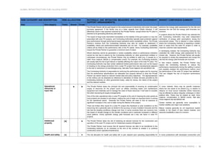 Solar Risk Transfer Matrix photovoltaic-solar-plant-matrix.pdfphotovoltaic-solar-plant-matrix | PDF