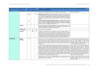 photovoltaic-solar-plant-matrix.pdfphotovoltaic-solar-plant-matrix | PDF