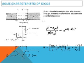 Due to doped element gradient electron and
hole get drifted to other side that cause built in
potential at junction
 