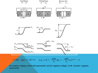 For positive voltage current will exponential and for negative voltage it will constant negative
exponential
 