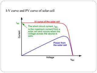 I-V curve and PV curve of solar cell
 