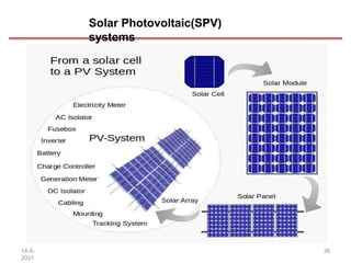 Solar Photovoltaic(SPV)
systems
14-5-
2021
36
 