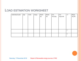 Photovoltaic modules & sizing of pv system | PPTX
