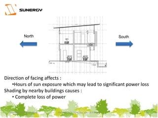 Direction of facing affects :
•Hours of sun exposure which may lead to significant power loss
Shading by nearby buildings causes :
• Complete loss of power
North South
Thursday, March 31, 2016 PROPERTY OF SUNERGY SOLAR PTE LTD 14
 