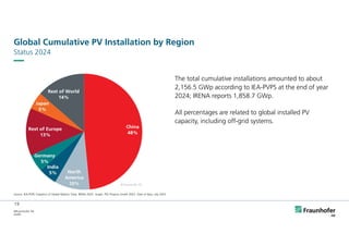 Photovoltaics-Report sst silicon prod.pdf