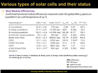 Photovoltaics or solar cells technology opportunity and challenges | PDF