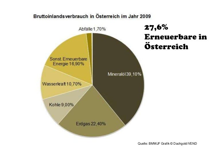 Die Prognose der Preise für das Benzin rossii