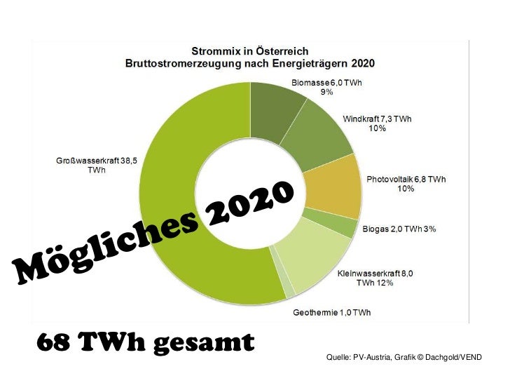 Tossol für das Benzin