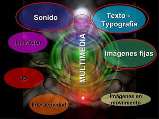 Imágenes fijas Texto -  Typograf ía Im ágenes en movimiento Interactividad 3D Ilustraci ón Sonido MULTIMEDIA 