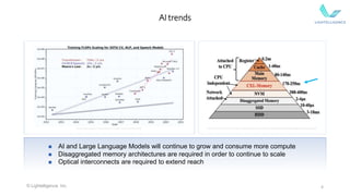 4
AI trends
 AI and Large Language Models will continue to grow and consume more compute
 Disaggregated memory architectures are required in order to continue to scale
 Optical interconnects are required to extend reach
Source: https://medium.com/riselab/ai-and-memory-wall-2cb4265cb0b8 Source: https://hc34.hotchips.org/assets/program/tutorials/CXL/Hot%20Chips%202022%20CXL%20MemoryChallenges.pdf
© Lightelligence, Inc.
 