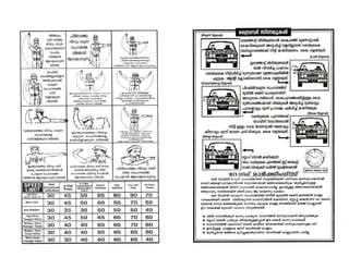 Driving Licence Learners Test Exam Learning book Malayalam by NDA.pdf