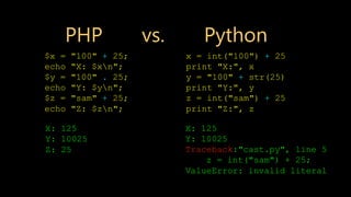 PHP vs. Python
$x = "100" + 25;
echo "X: $xn";
$y = "100" . 25;
echo "Y: $yn";
$z = "sam" + 25;
echo "Z: $zn";
X: 125
Y: 10025
Z: 25
x = int("100") + 25
print "X:", x
y = "100" + str(25)
print "Y:", y
z = int("sam") + 25
print "Z:", z
X: 125
Y: 10025
Traceback:"cast.py", line 5
z = int("sam") + 25;
ValueError: invalid literal
 