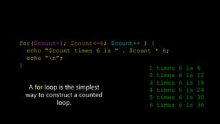 for($count=1; $count<=6; $count++ ) {
echo "$count times 6 is " . $count * 6;
echo "n";
}
A for loop is the simplest
way to construct a counted
loop.
1 times 6 is 6
2 times 6 is 12
3 times 6 is 18
4 times 6 is 24
5 times 6 is 30
6 times 6 is 36
 